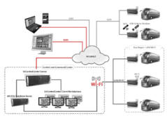 Mobile DVR Schematic integrating GSM, 3G, Wi-Fi and Proxy Server