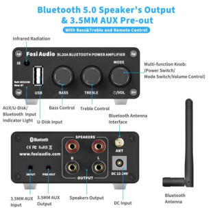 Fosi Audio BT20A Pro Integrated Amplifier Reviewed - Future Audiophile  Magazine